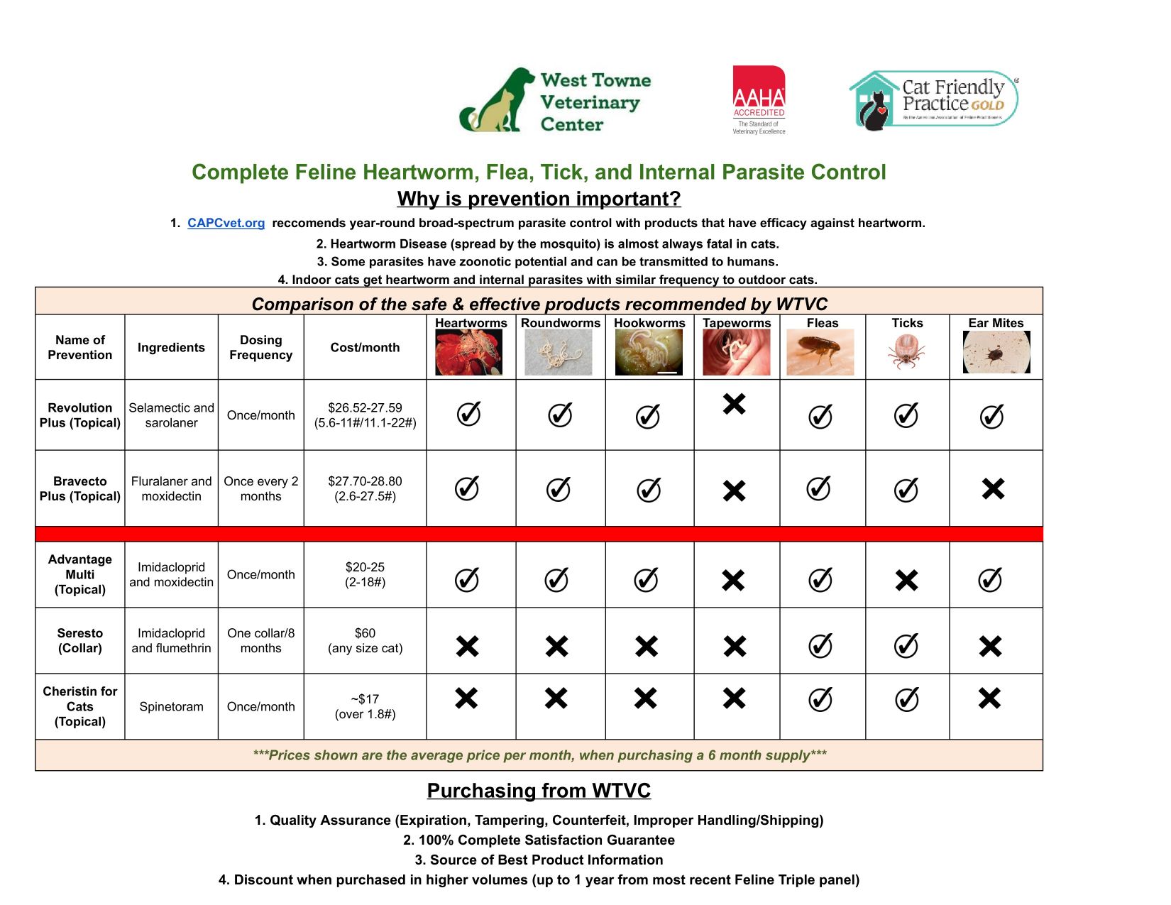 Heartworm and Tick Preventatives - Google Sheets-1